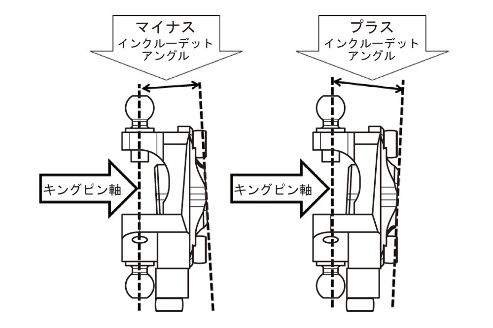 Pièces détachées HIKOtech Fusées V.I.A I.A. ±5° / Trail 0, ±3 mm, composants pour véhicules ou équipements spécialisés.