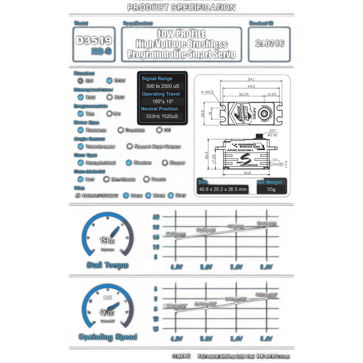 Servo HV brushless programmable AFRC D3519HB-S, électronique haute tension avec moteur sans balais visible.